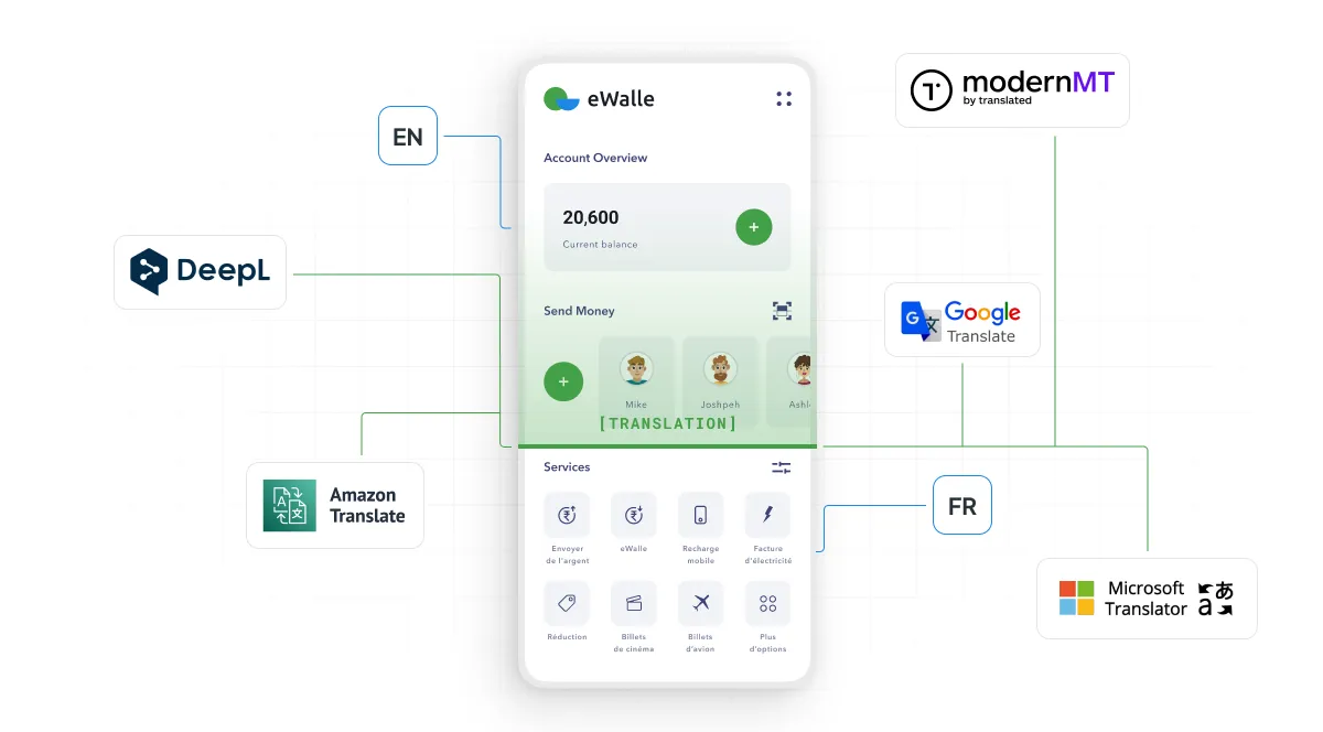 Bank app UI translation with MT