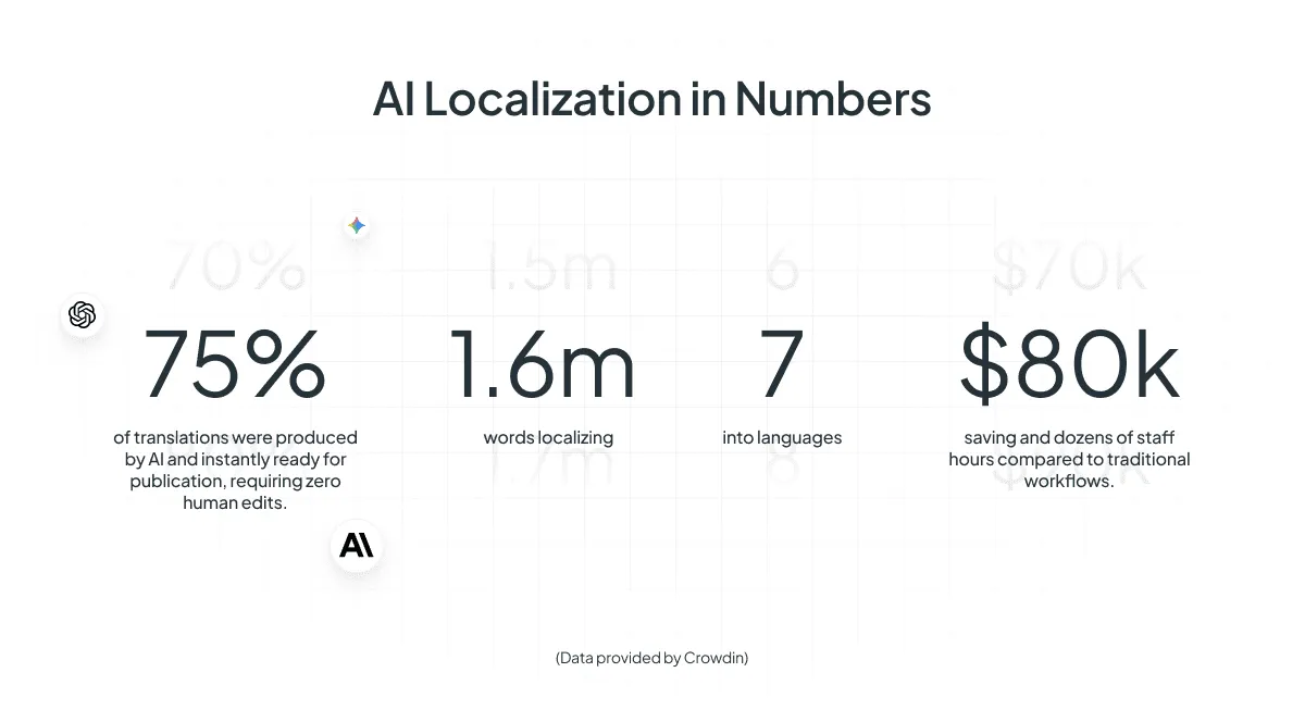 AI localization results by Polhus
