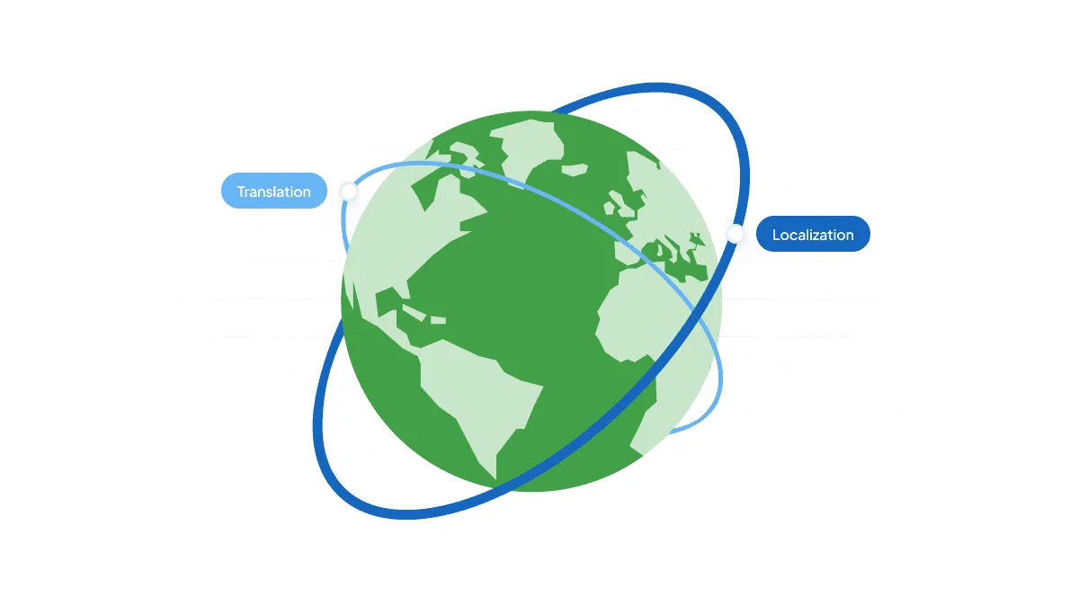 Translation is part of localization process